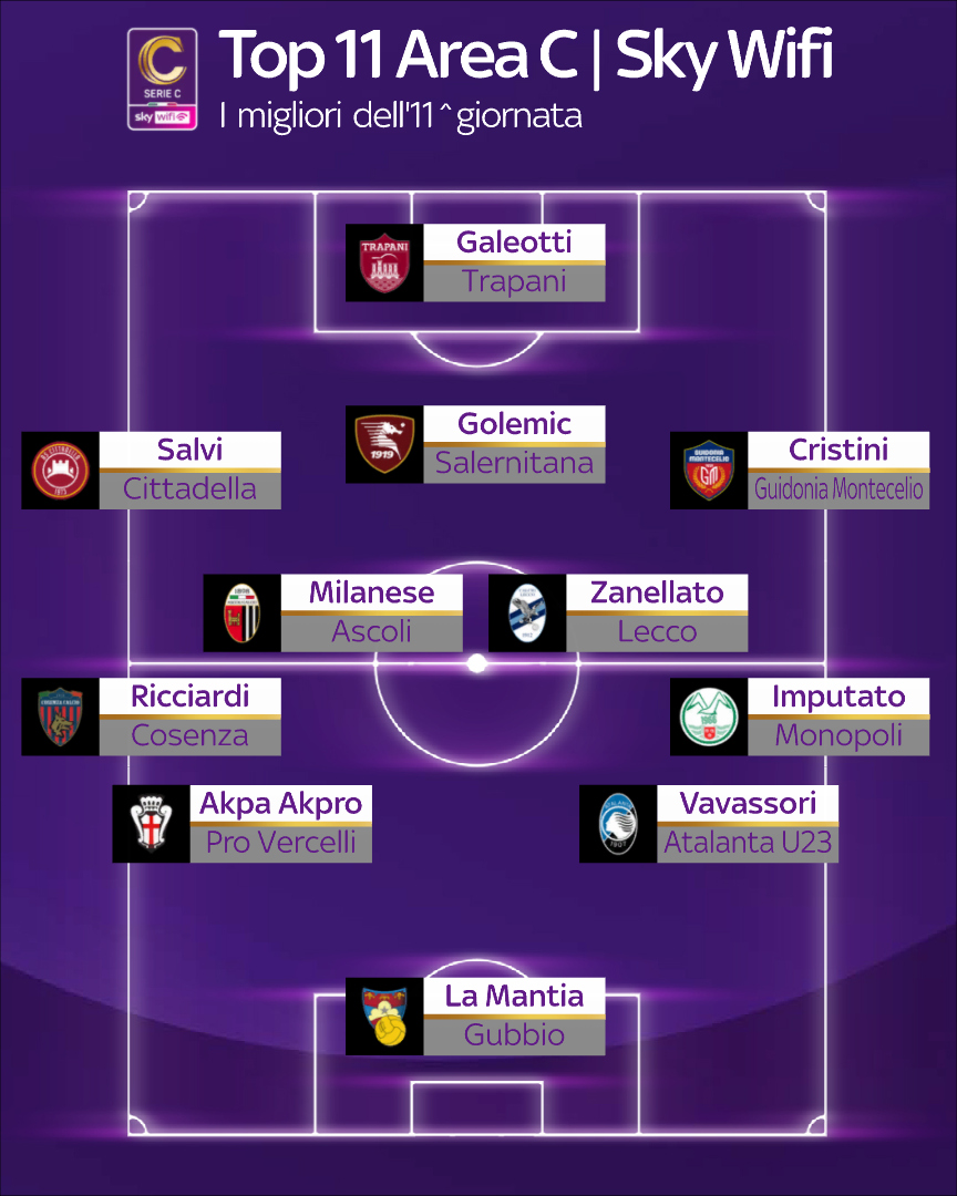 Giornata 11