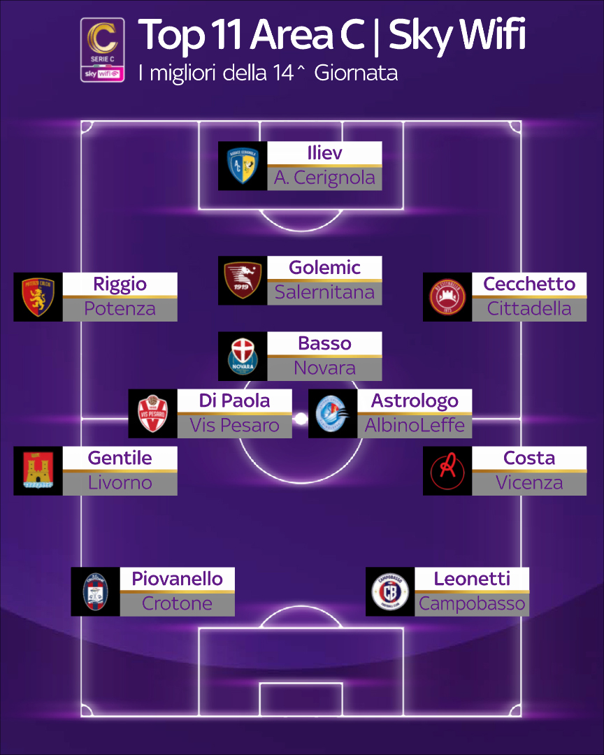 Giornata 14