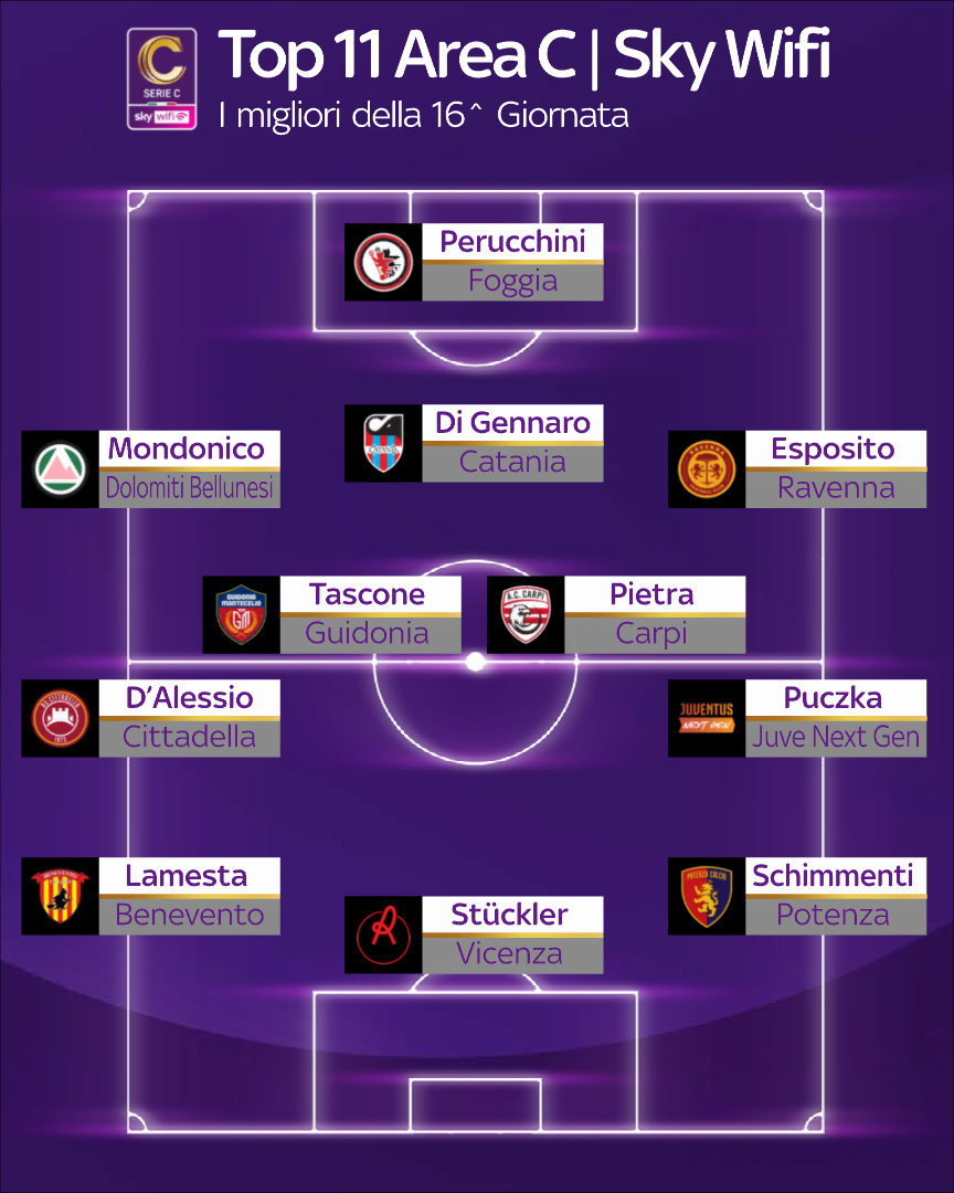 Giornata 16