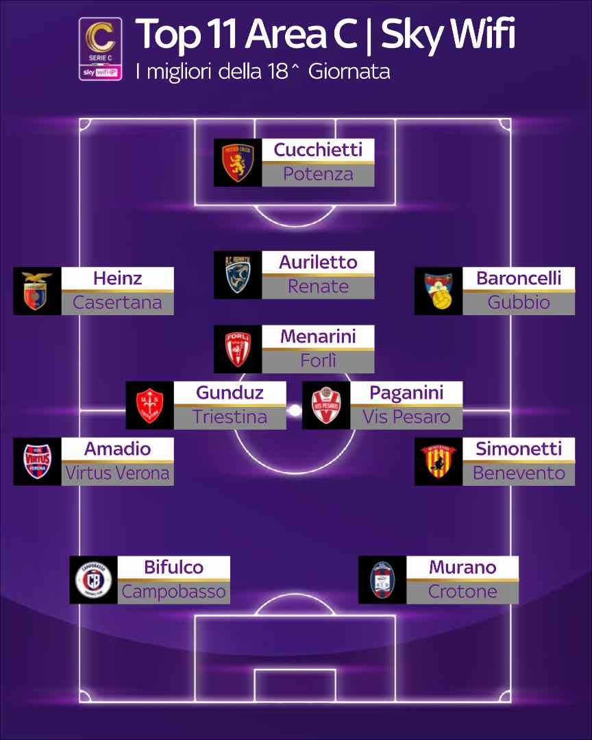 Giornata 18