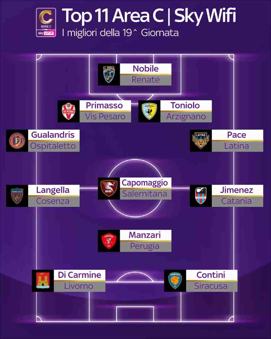Giornata 19