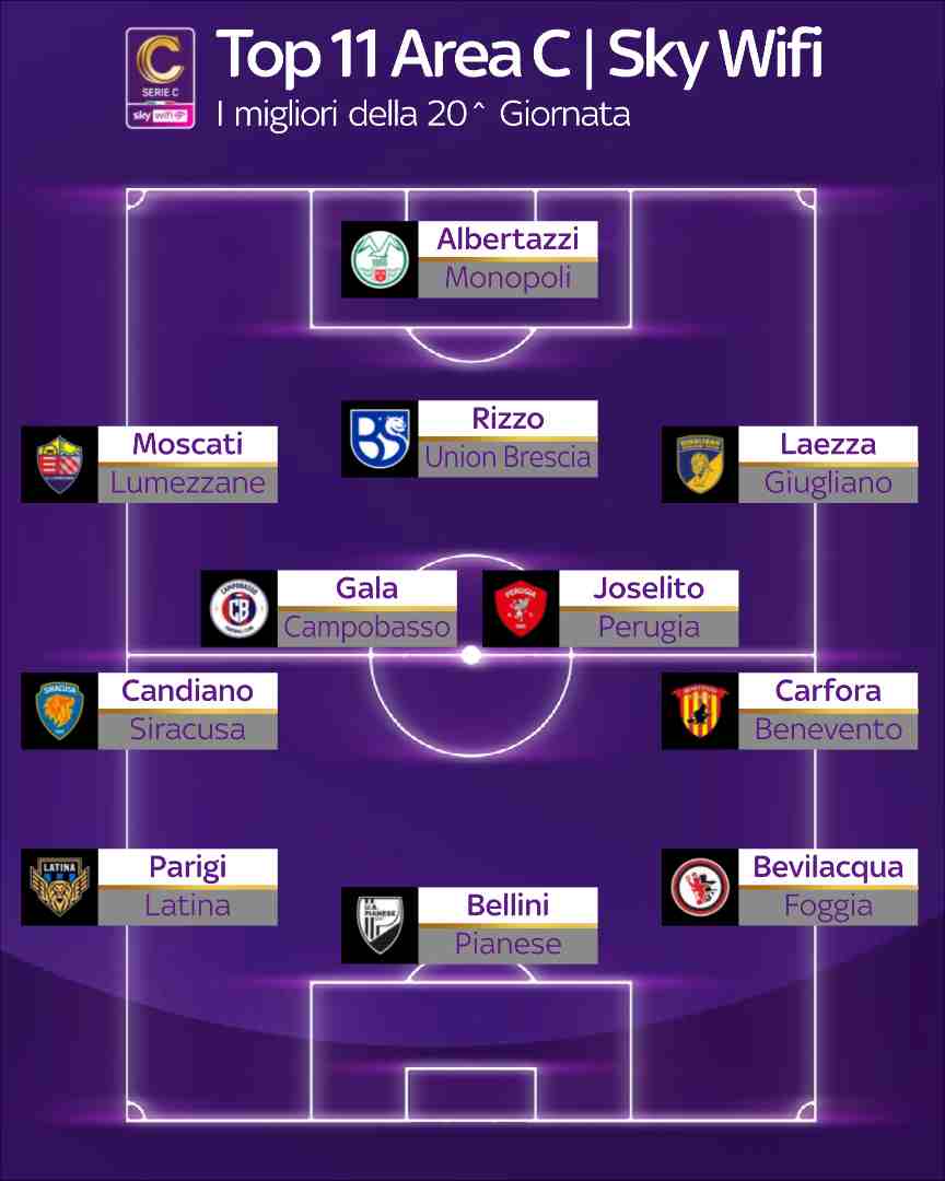 Giornata 20