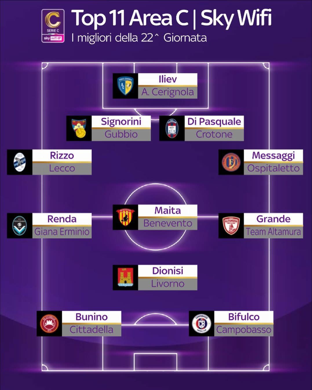 Giornata 22