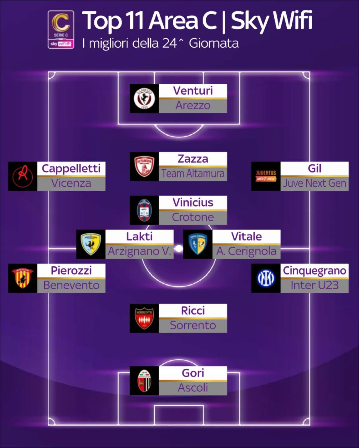 Giornata 24