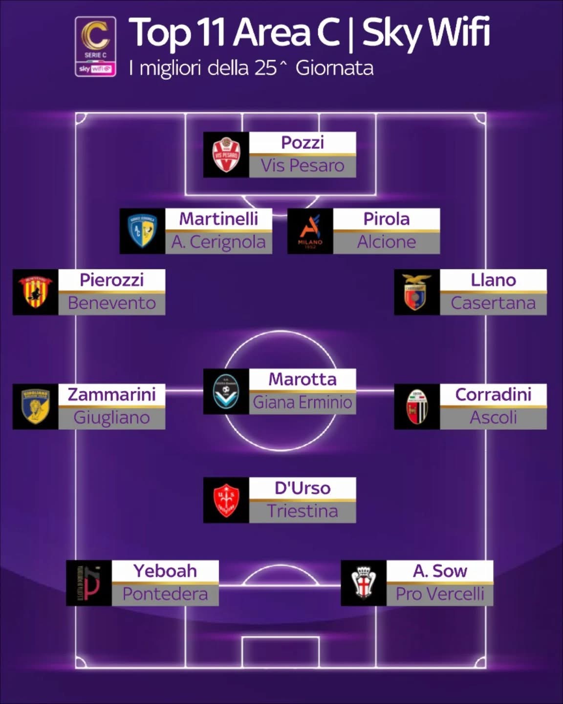 Giornata 25