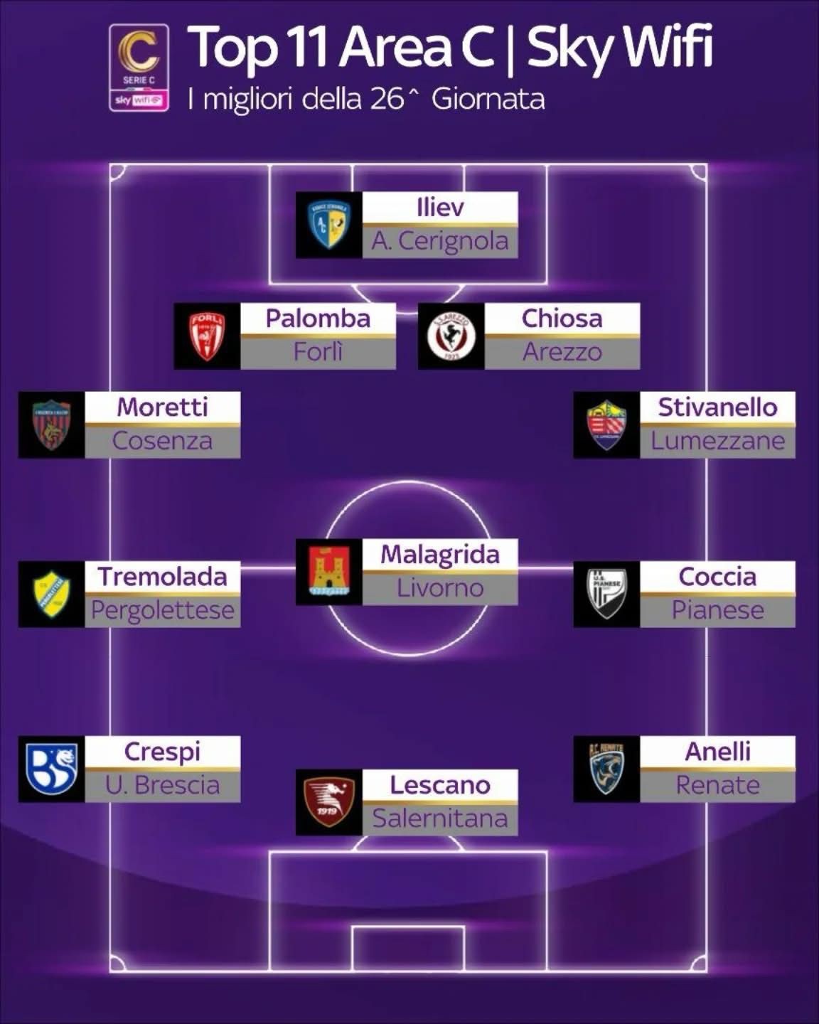Giornata 26