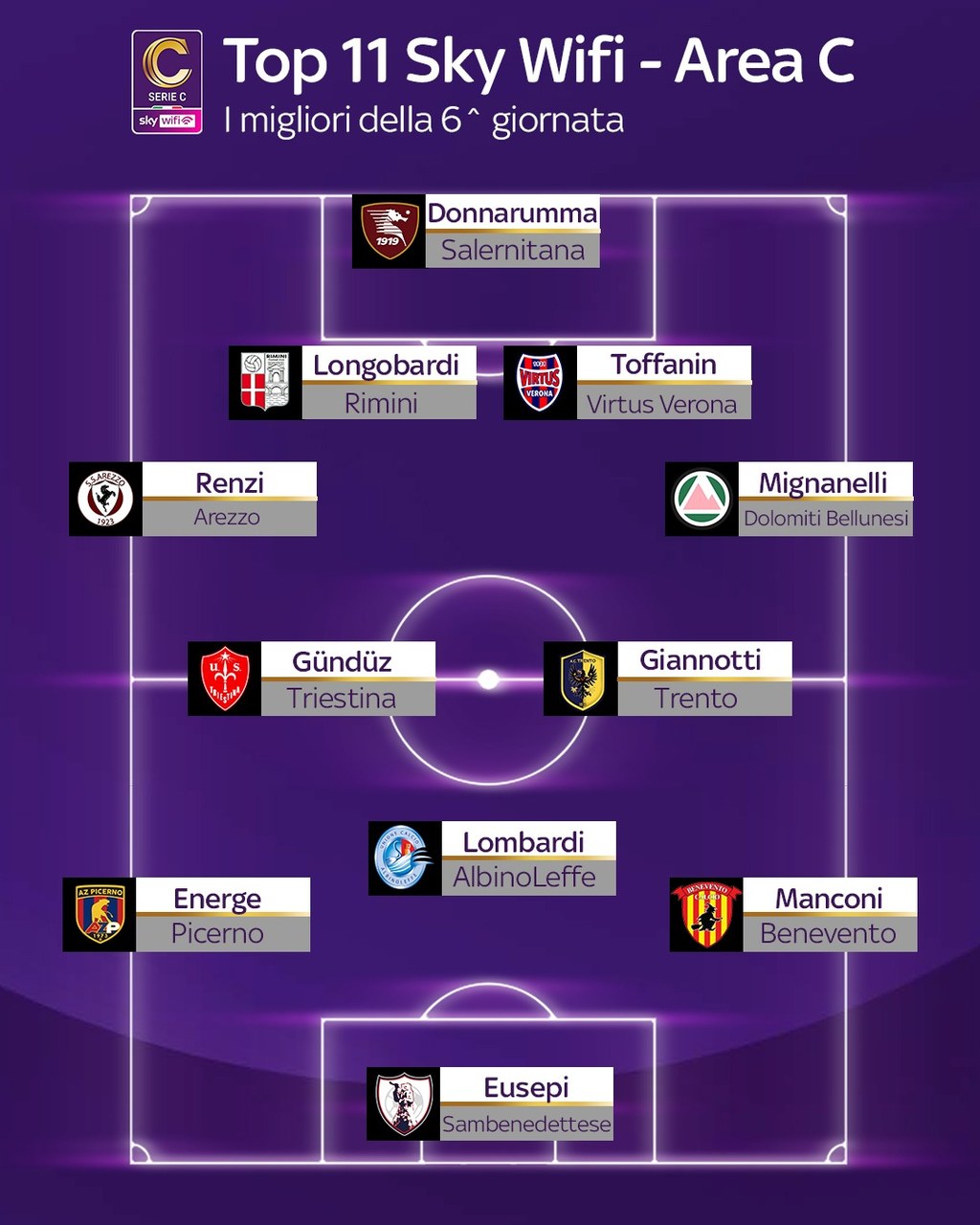 Giornata 6