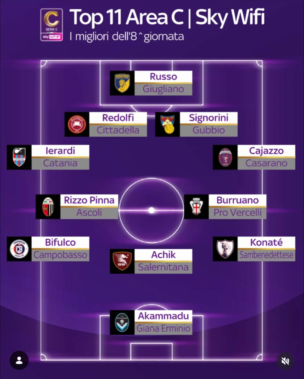Giornata 8