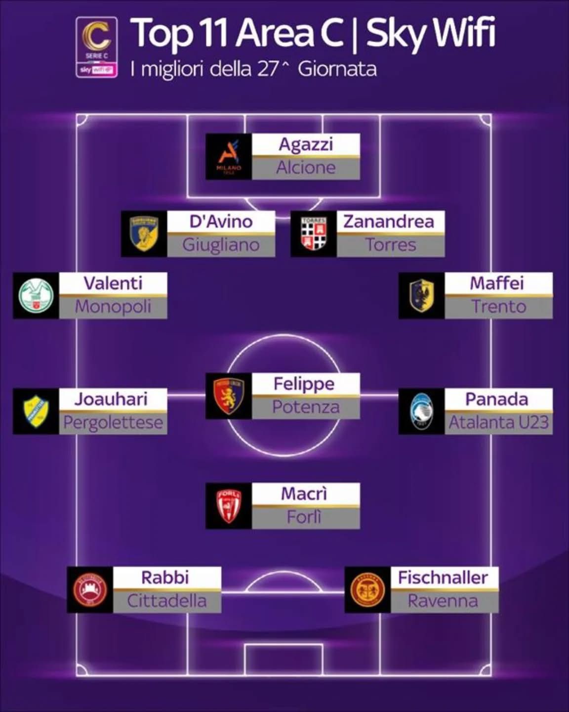 Giornata 27