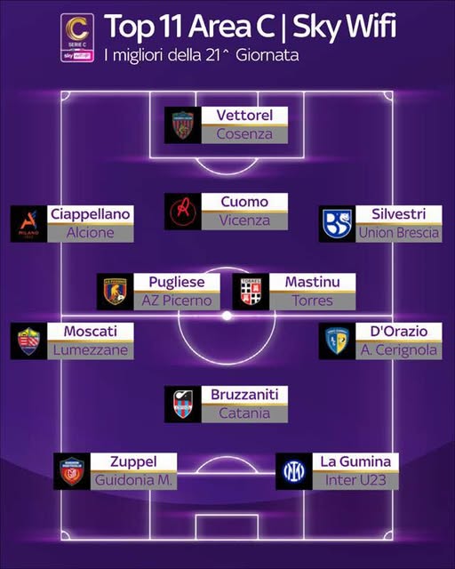 Giornata 21