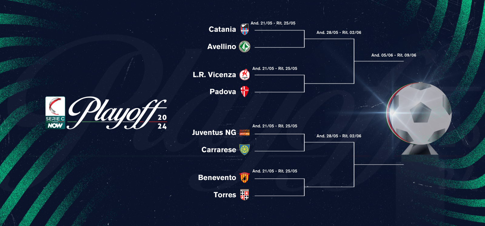 PLAYOFF DI SERIE C NOW: DEFINITO IL QUADRO DELLE PARTITE DEL SECONDO TURNO NAZIONALE